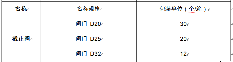 截止閥
